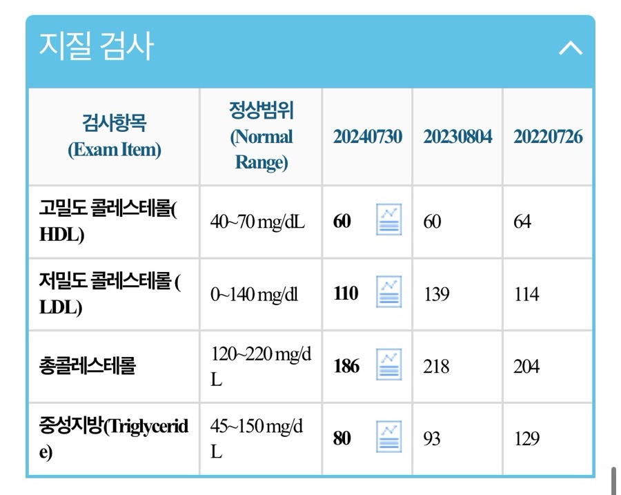 싱생송 이미지