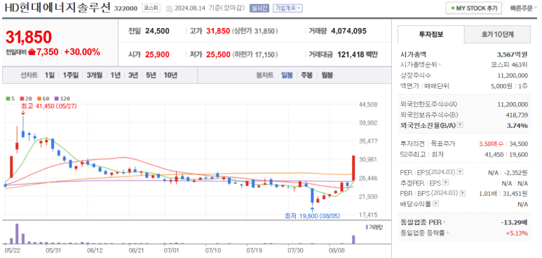태성전기 이미지