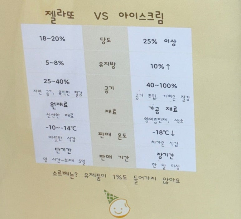 김젤라또 이미지