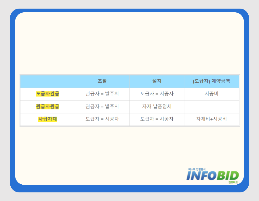 비드장터 이미지