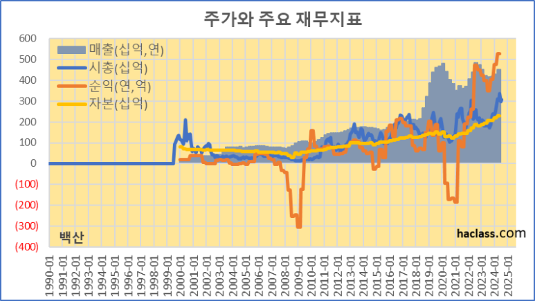 (유)백산 이미지