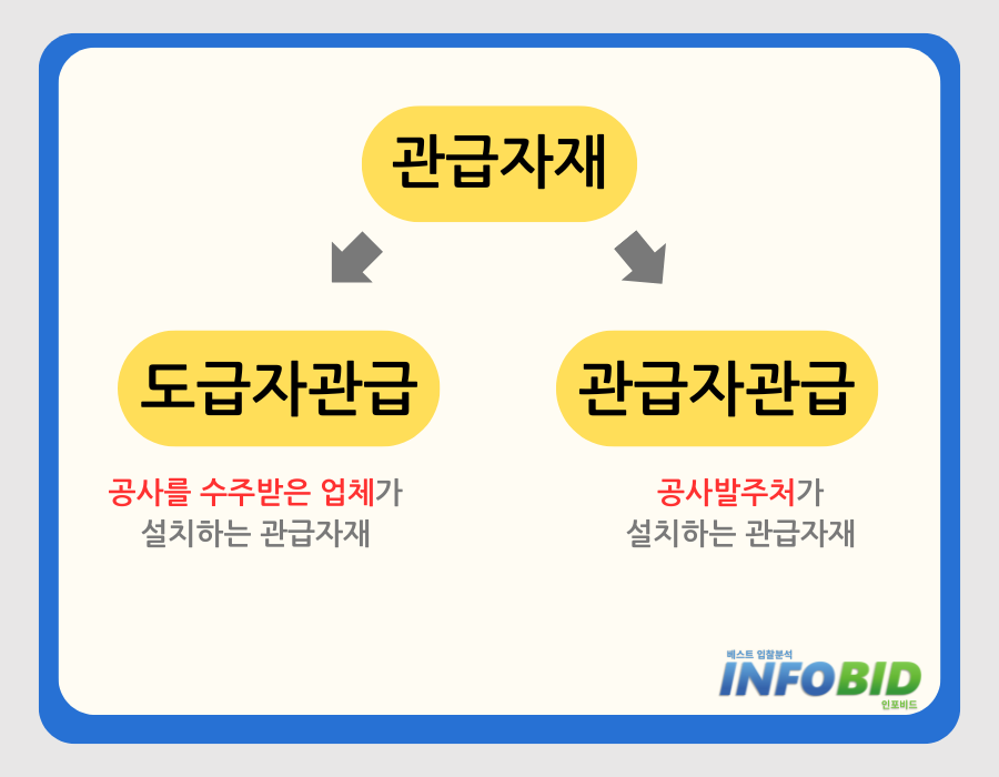 비드장터 이미지