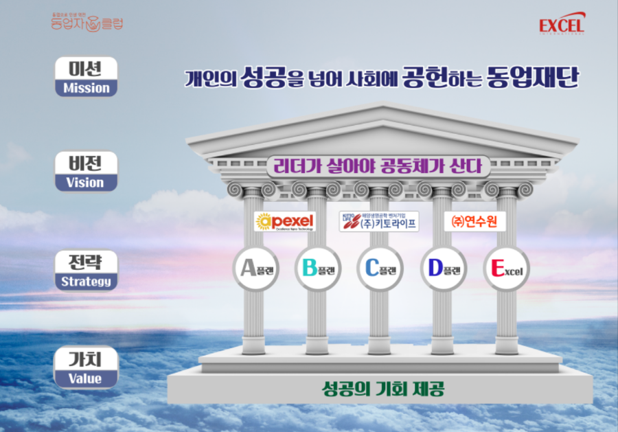 동업클럽 이미지