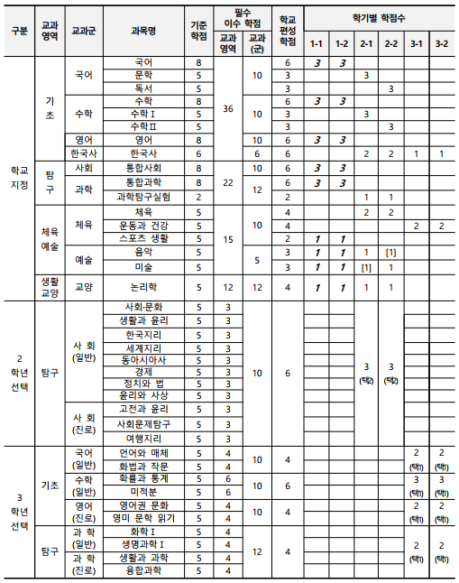 더레전드학원 이미지