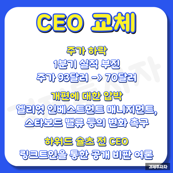 (주)매니지먼트선 이미지
