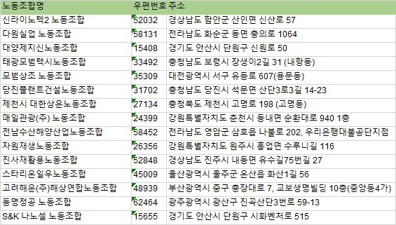 액셀벤처주 이미지