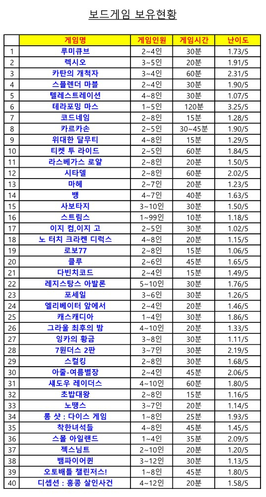투썸플레이스대구삼덕점 이미지
