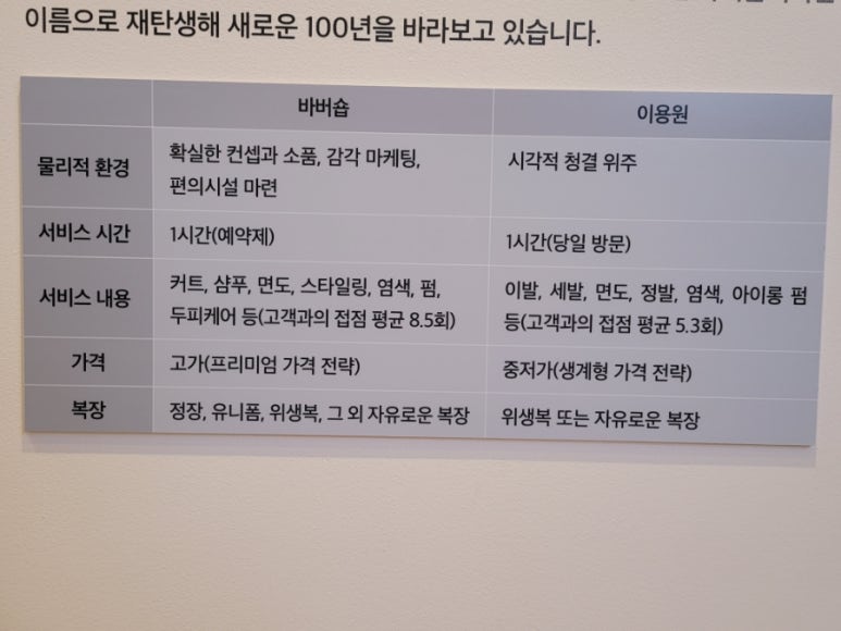 현대이용원 이미지