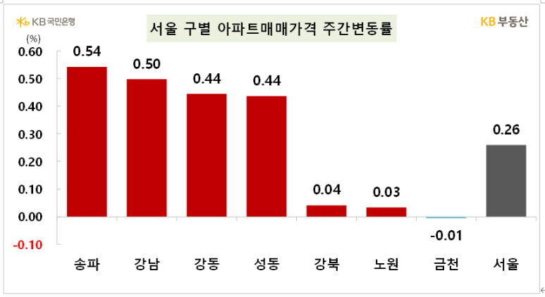 주동아리 이미지