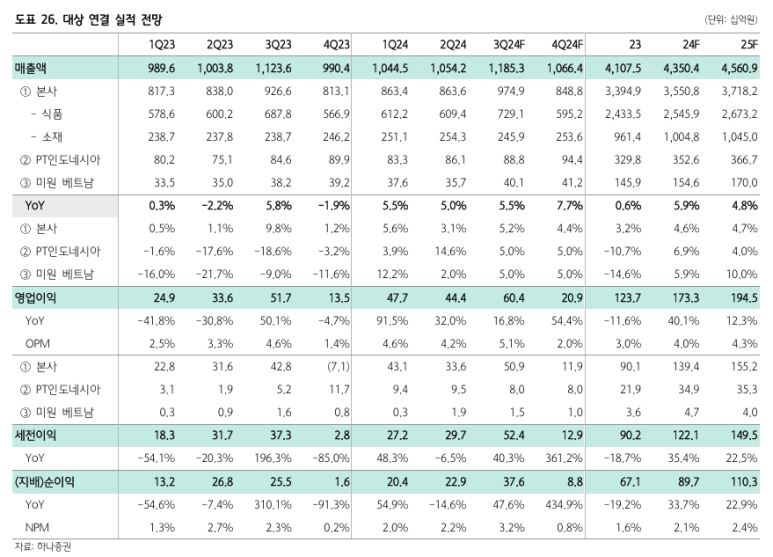 하회종합식품 이미지