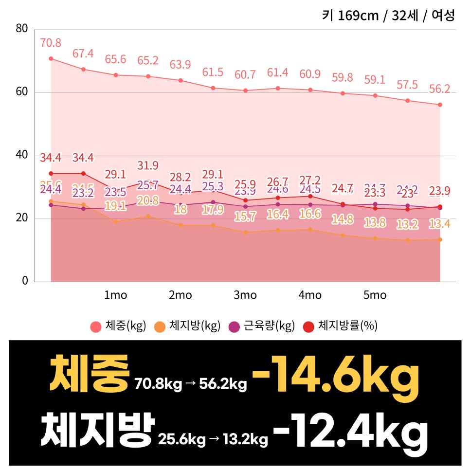 강남에프엠의원 이미지