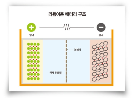 동아밧데리 이미지