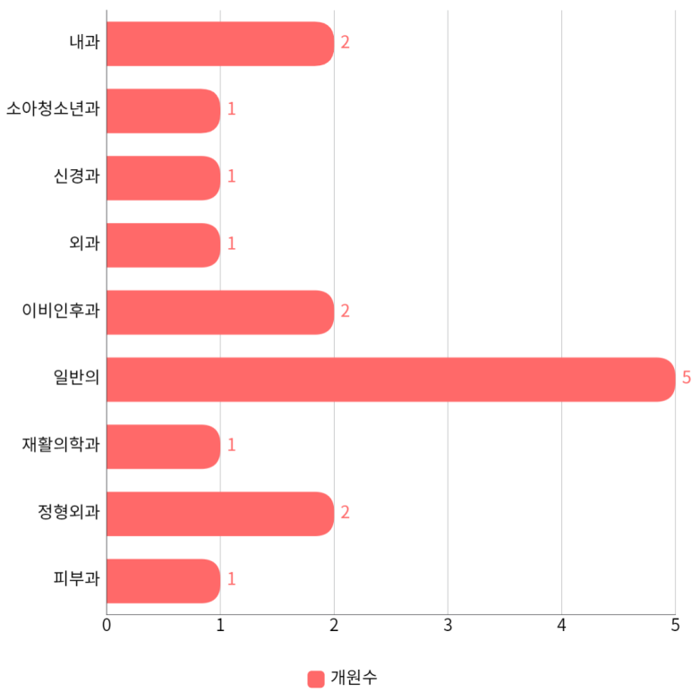 김현웅피부과의원 이미지