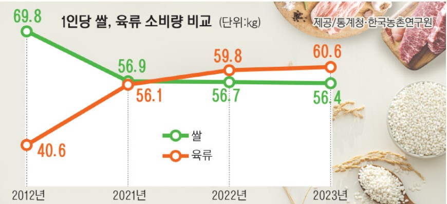 한국마트정육점 이미지