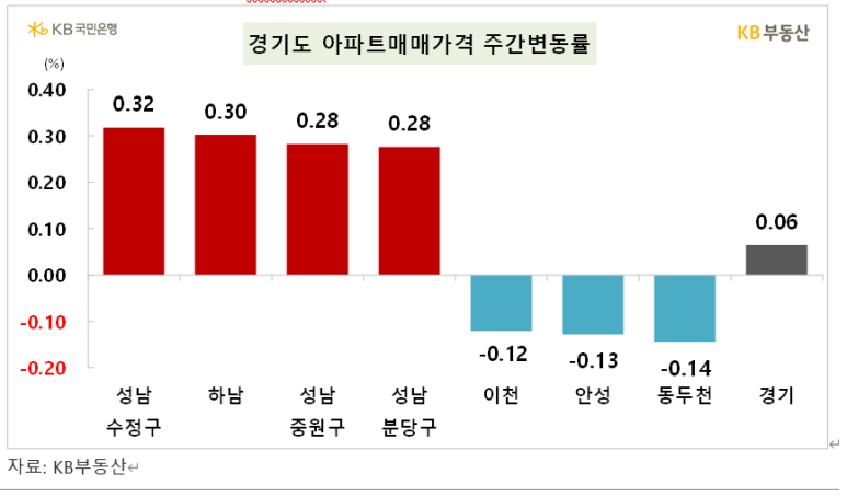 주동아리 이미지