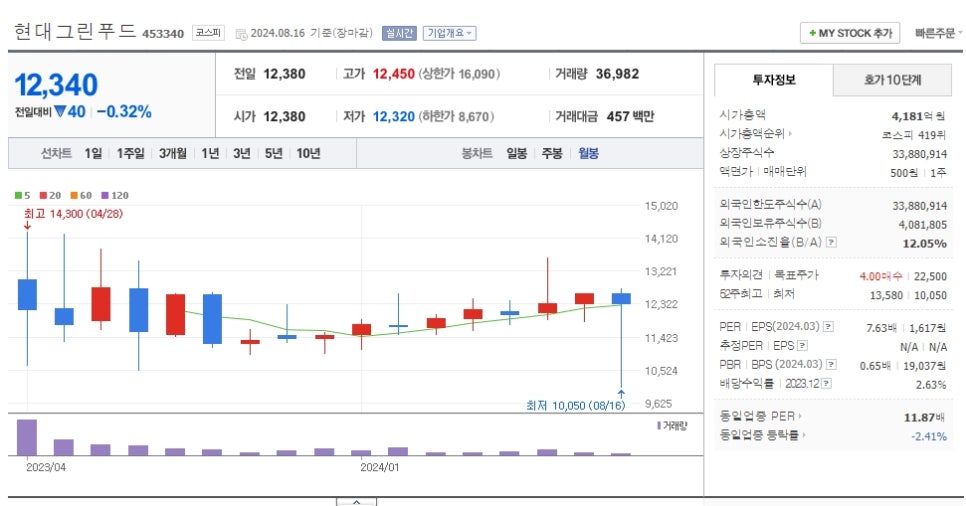 주식회사 현대푸드 이미지