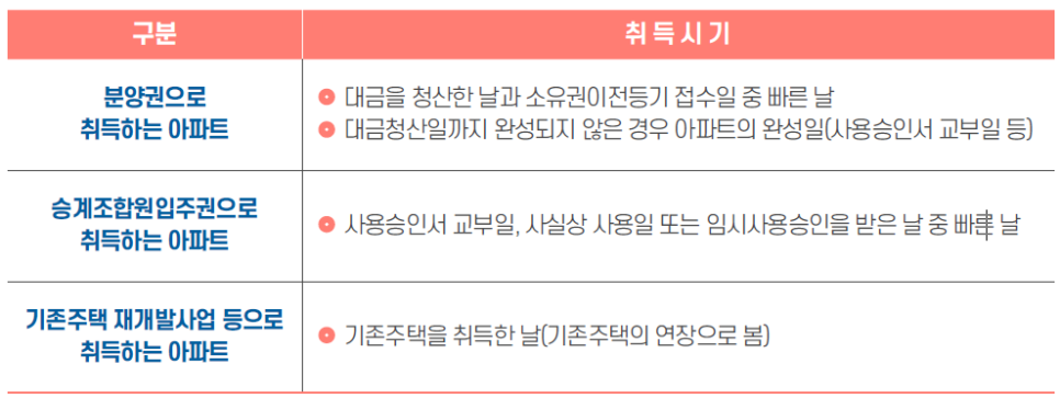 완성일 이미지