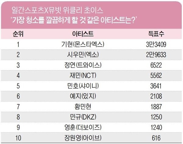 미드미가 이미지