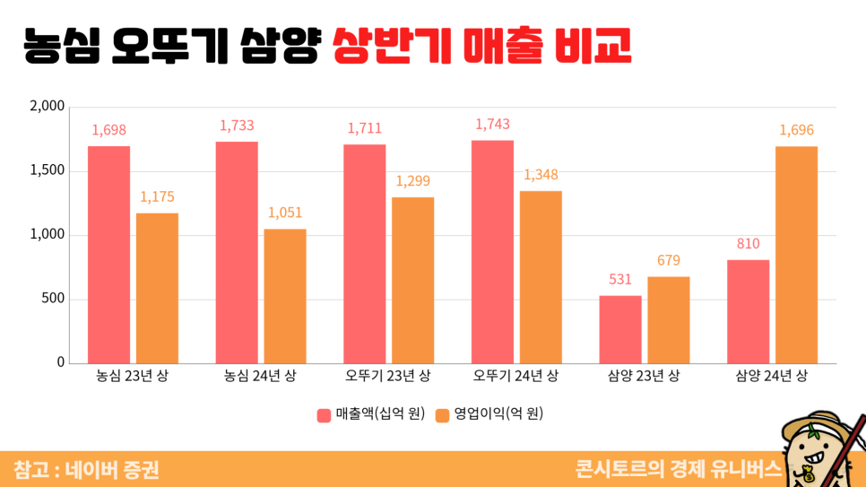 하회식품 이미지