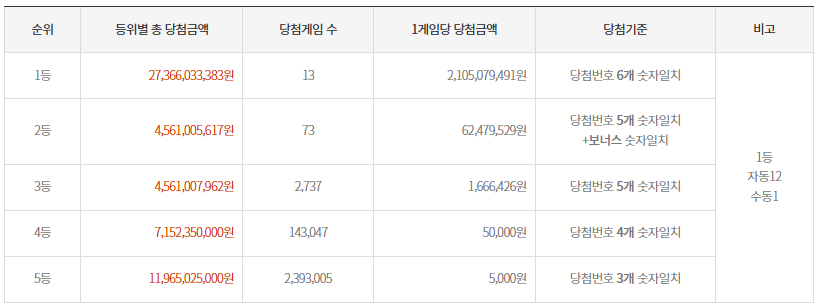 로또스튜디오 이미지