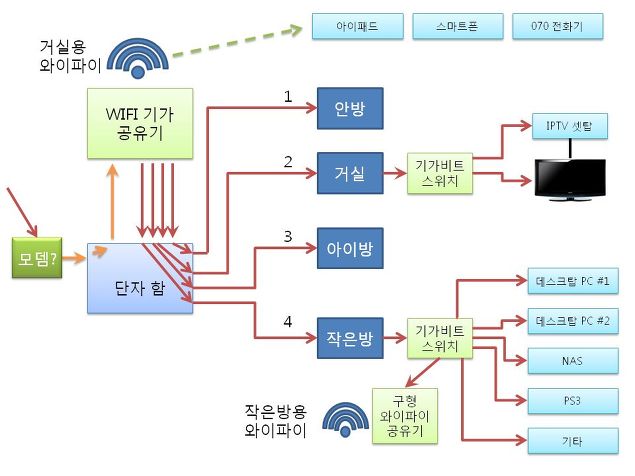 홈네트워크 이미지