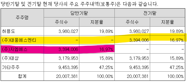 (주)태웅에스엔티 이미지