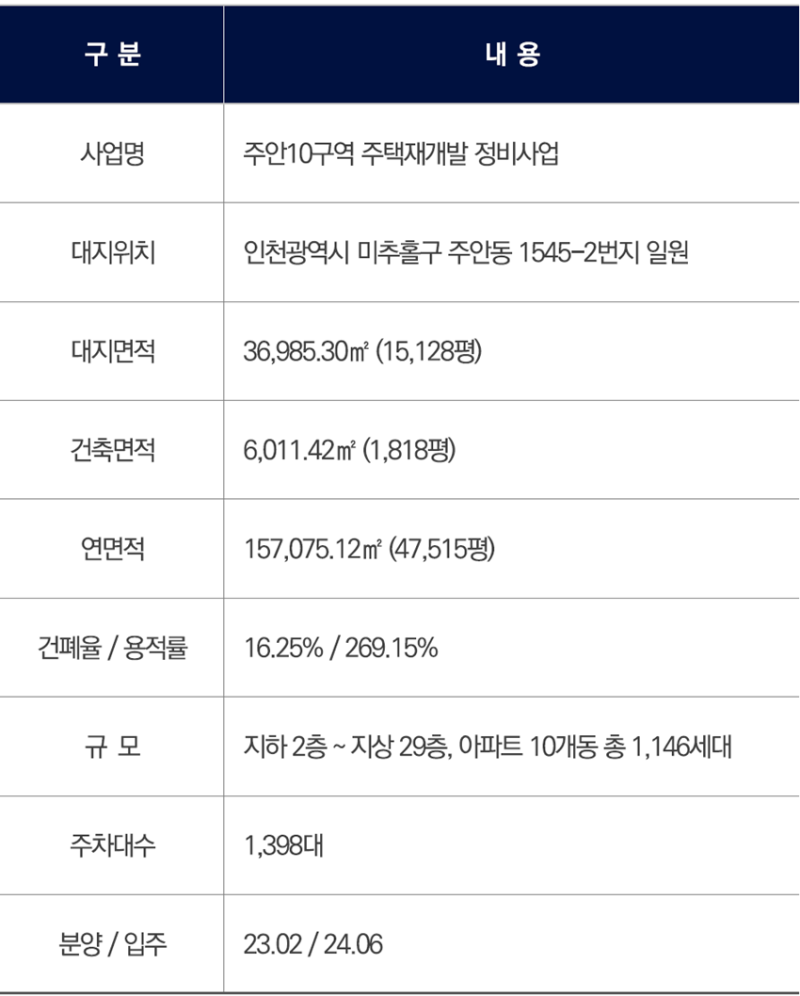 더샵세탁소 이미지