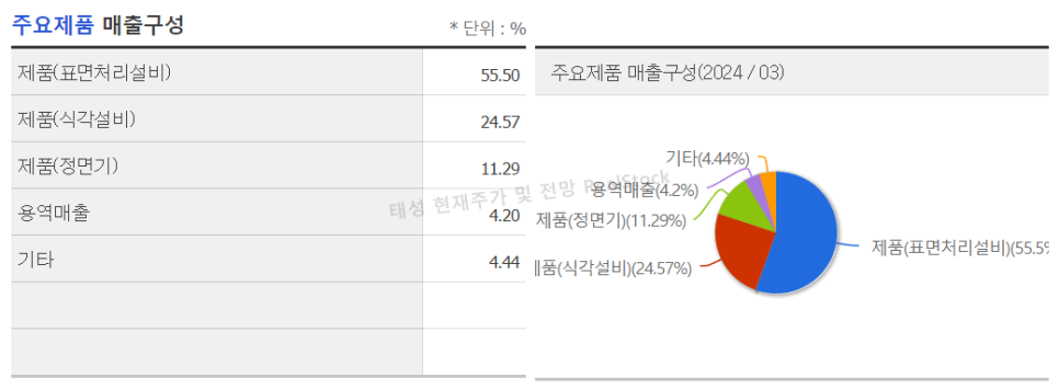 태성전기 이미지