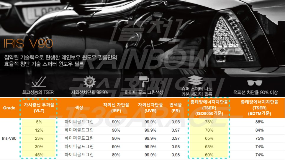레인보우153 이미지