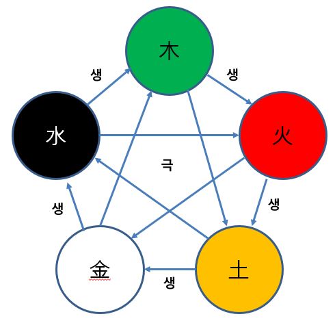 (자)신*사 이미지