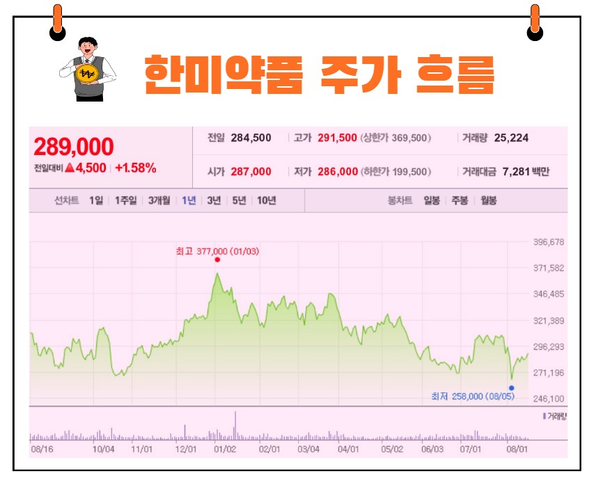 한미약품 주식회사 이미지