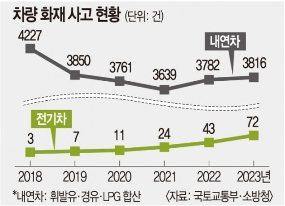 중보전기 이미지