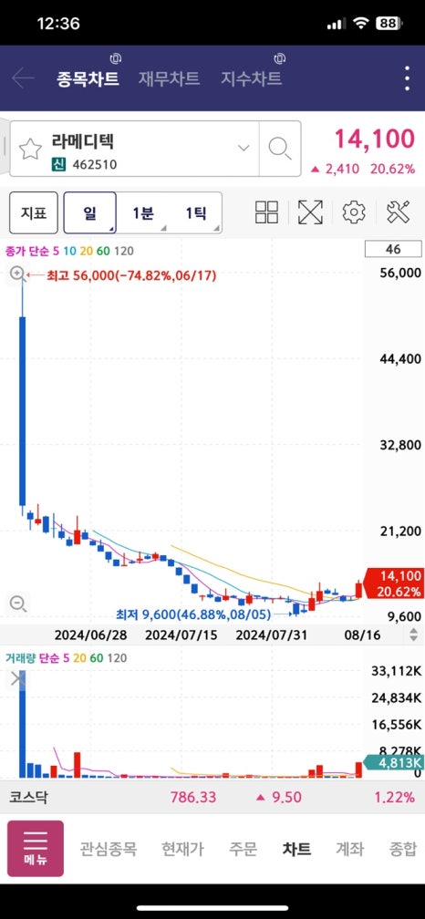 제이투에이치바이오텍(주) 이미지