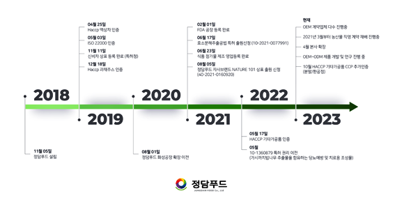 정담푸드 이미지