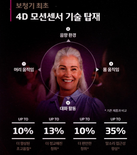 2024년 오티콘(Oticon) 신제품 인텐트 (Intent) 상세 설명 및 가격표(Price List) — 원문 이미지 5