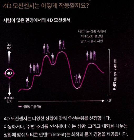 2024년 오티콘(Oticon) 신제품 인텐트 (Intent) 상세 설명 및 가격표(Price List) — 원문 이미지 11