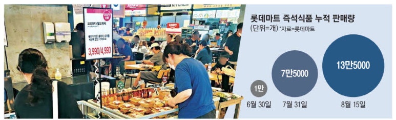 홀세일마트 이미지