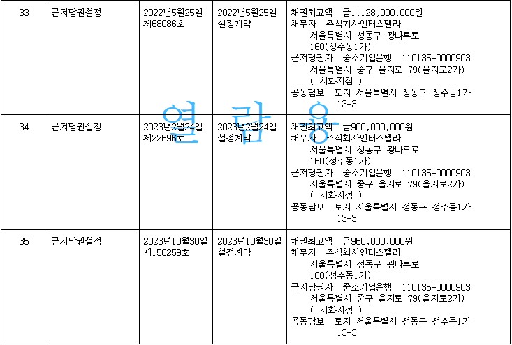 씨에스씨산업 이미지