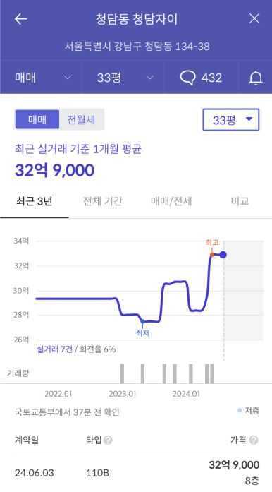 청르 이미지