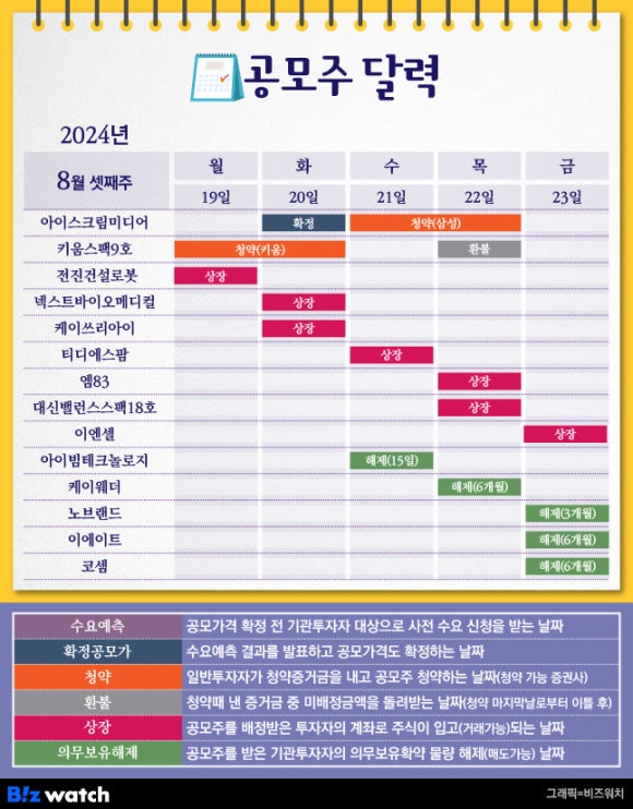 미래중기주 이미지