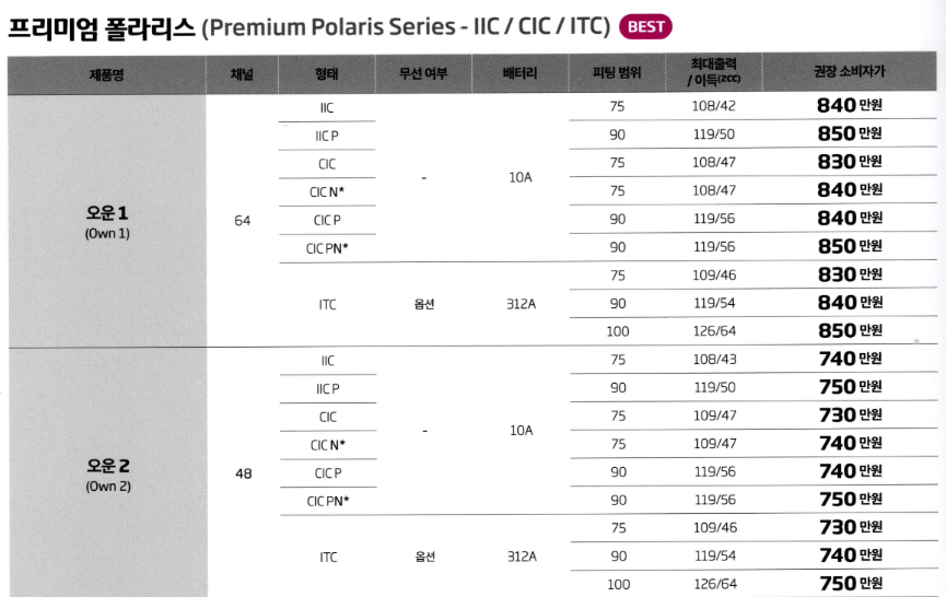 2024년 오티콘(Oticon) 신제품 인텐트 (Intent) 상세 설명 및 가격표(Price List) — 원문 이미지 29