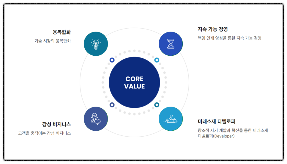 용매상회 이미지