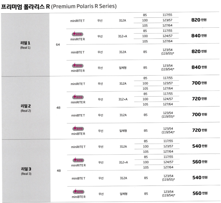 2024년 오티콘(Oticon) 신제품 인텐트 (Intent) 상세 설명 및 가격표(Price List) — 원문 이미지 24