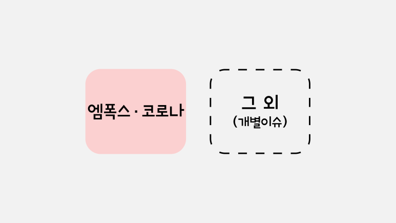 우정푸드시스템 이미지