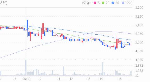 에스제이지 세종(주) 이미지