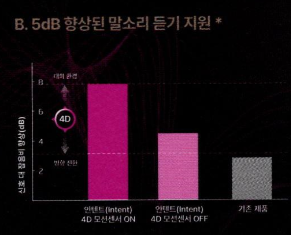 2024년 오티콘(Oticon) 신제품 인텐트 (Intent) 상세 설명 및 가격표(Price List) — 원문 이미지 12