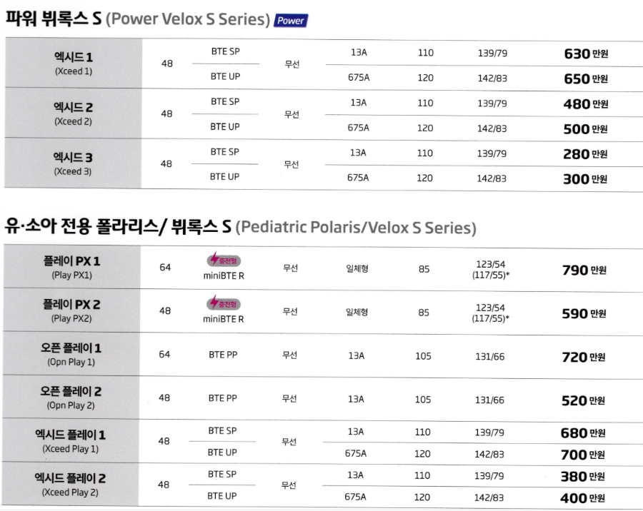 2024년 오티콘(Oticon) 신제품 인텐트 (Intent) 상세 설명 및 가격표(Price List) — 원문 이미지 28
