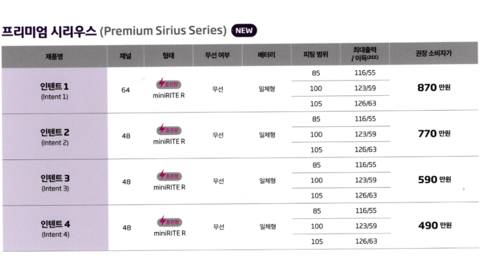 2024년 오티콘(Oticon) 신제품 인텐트 (Intent) 상세 설명 및 가격표(Price List) — 원문 이미지 23