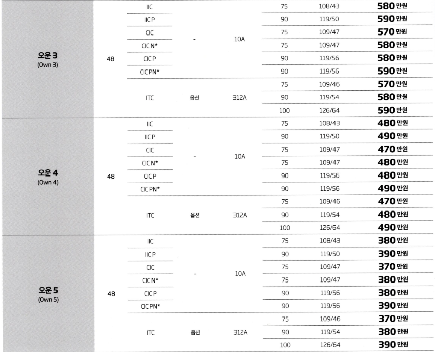2024년 오티콘(Oticon) 신제품 인텐트 (Intent) 상세 설명 및 가격표(Price List) — 원문 이미지 30