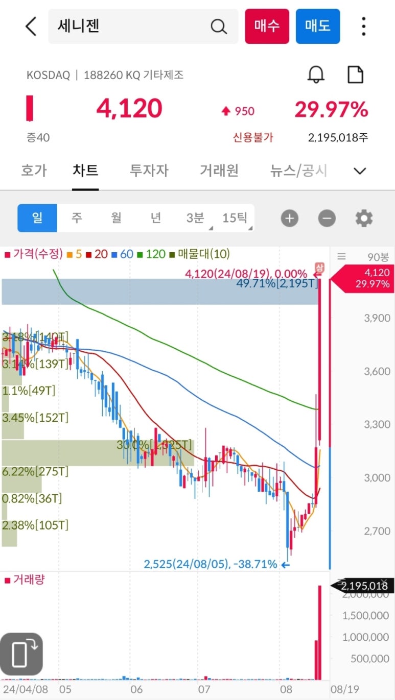 (주)세니젠 이미지
